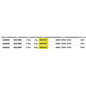 Herakles Overstrike Jigging 3.00m / 20-75g
