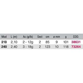 Kali Kunnan Merrik Spinning 2.40m / 3-18g