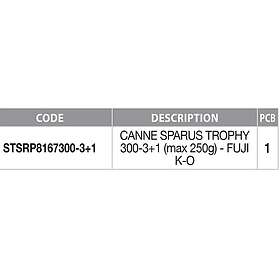 Sunset Sparus Trophy Botten 3.00m / 250g
