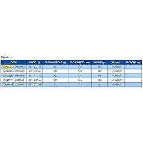 Colmic Naxos Spinning 1.90m / 400g
