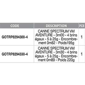 Garbolino Spectrum Vm Aventure Spinning 3.00m / 5-25g