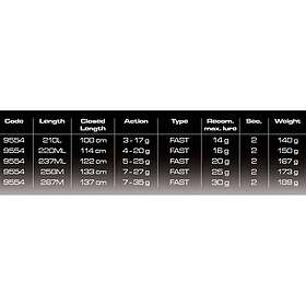 Cinnetic Blue Line Dart'n Spinning 2.10m / 3-17g