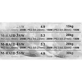 Xzoga Matador Raid 5000SW