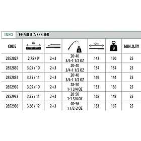 Fishing Ferrari Special Team Feeder 3.30m / 60g