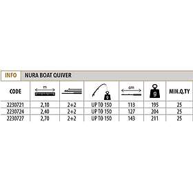 Lineaeffe Nura Boat Quiver Bottenfiske 2.40m / 150g