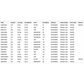 Major Craft Survive Jigging 2.33m / 3-15g