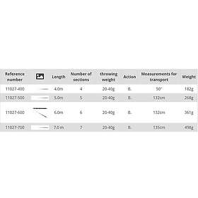 Energoteam Rubin River Bolognese 4.00m / 20-40g
