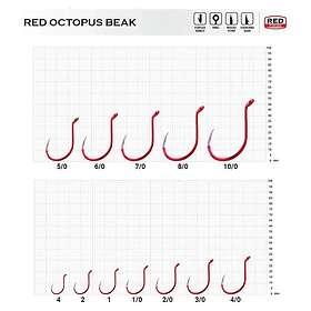 BKK Red Octopus Beak 7/0#