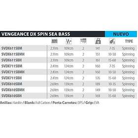 Shimano Fishing Vengeance Dx Sea Bass Spinning 2.69m / 10-35g