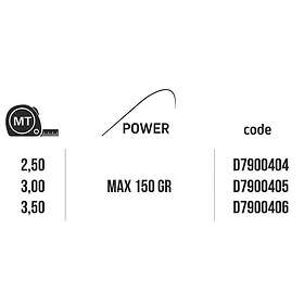 Bulox Goonal Boat Tx Bottenfiske Tele 2.50m / 150g