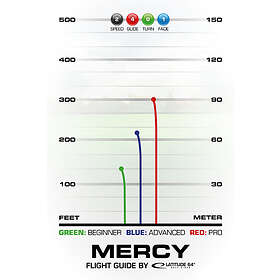 Latitude 64 Zero-Line Mercy Medium