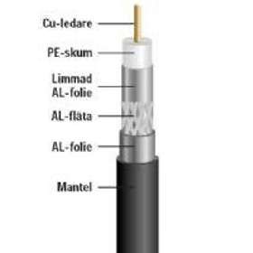 Macab TRIPPELSKÄRMAD KABEL RG6T (1.0/4.6) VIT PVC