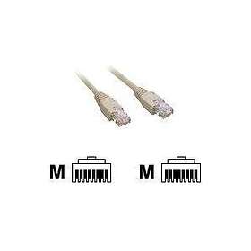 MCL Samar FTP Cat6 RJ45 - RJ45 10m