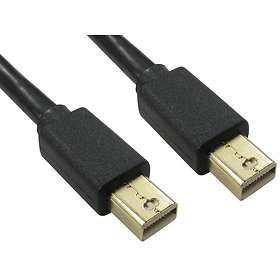 DisplayPort