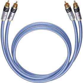 2RCA-2RCA