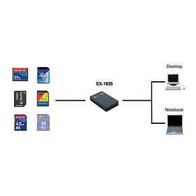 Exsys USB 3.0 Multi-Card Reader with USB Hub