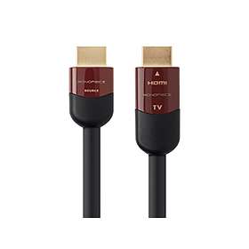 Monoprice Cabernet Ultra CL2 Active 18Gbps HDMI - HDMI High Speed 7,6m