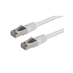 Roline FTP Cat5e RJ45 - RJ45 2m