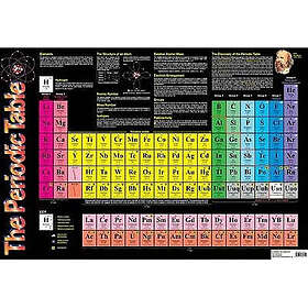 Periodic Table