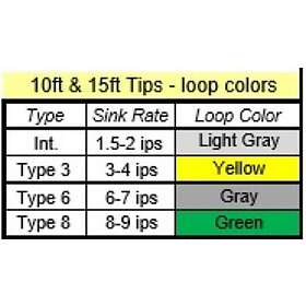 RIO Products 15' InTouch Replacement Tip Sink 6, #6