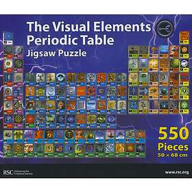 Visual Elements Jigsaw