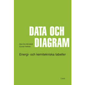 Data Och Diagram Energi- Kemitekniska Tabeller