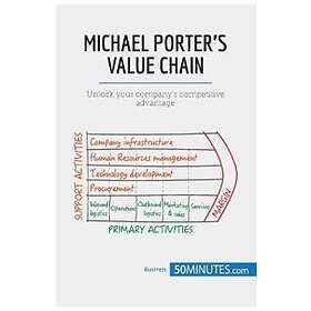 Michael Porter's Value Chain