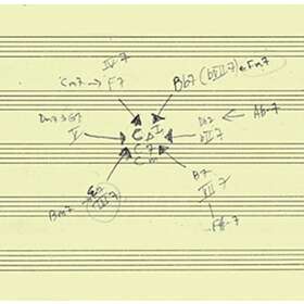 John 's Actual Trio CD