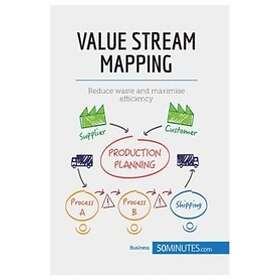 50minutes: Value Stream Mapping