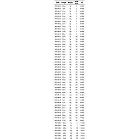 Spro Round Jig head, 1/0, 14g 4-pack