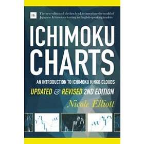 Nicole Elliot: Ichimoku Charts