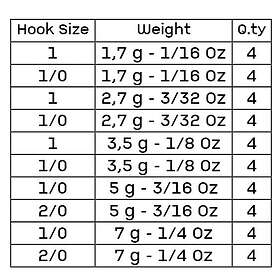 Omtd Round/guard Oj1300 Jig Head 4 Units Silver 5g / 1/0