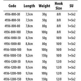 Spro Round Hd 90 Jig Head 80g / 6/0