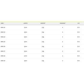 Spro Tungsten Micro Jig Head 1.8g / 2