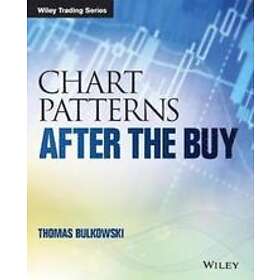 TN Bulkowski: Chart Patterns After the Buy