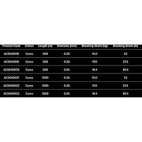 Carp Spirit 4-d Braided Line 1000 M Grönt 0,300 mm