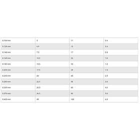 Sufix X8 Braided Line 300 M Grönt 0,235 mm