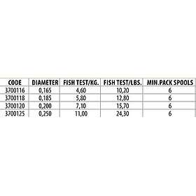 Lineaeffe Nobu Procast Monofilament 2000 M Orange 0,200 mm