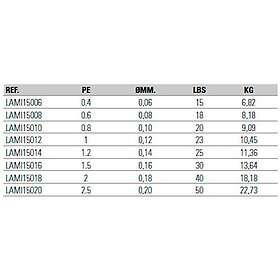 Asari Masaru Inku Braided Line 150 M Grå 0.100 mm