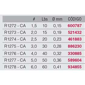 Duel Hardcore Super 8 137 M Line Svart 0.320 mm