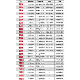 Sufix 131g-core Braided Line 1500 M Gul 0.205 mm