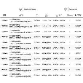 Spiderwire Stealth Smooth 12 Braid 2000 M Durchsichtig 0,070 mm