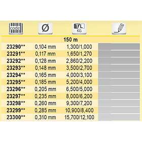 Tubertini Gorilla Micro 150 M Line Durchsichtig 0.464 mm