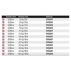 Daiwa Saltiga X´ Link 30 M Fluorocarbon Durchsichtig 0,64 mm