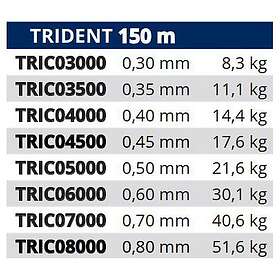 Tortue Trident Monofilament 150 M Durchsichtig 0.800 mm