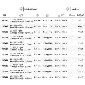 Spiderwire Stealth Smooth 12 Braid 2000 M Gul 0,090 mm