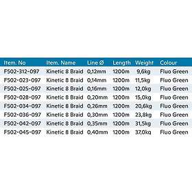 Kinetic 8 1200 M Braided Line Grönt 0,120 mm