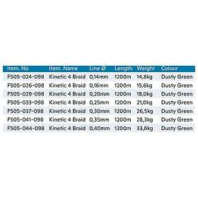 Kinetic Cyber 4 Braided Line 1200 M Grönt 0,350 mm