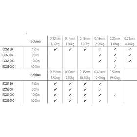 Shimano Exage 1000 M Line Grå 0.185 mm