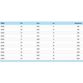 Gosen W Pe Braided Line 150 M Grönt 0,187 mm